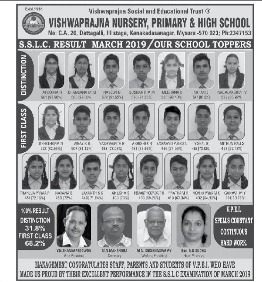 10th Result 2018-19