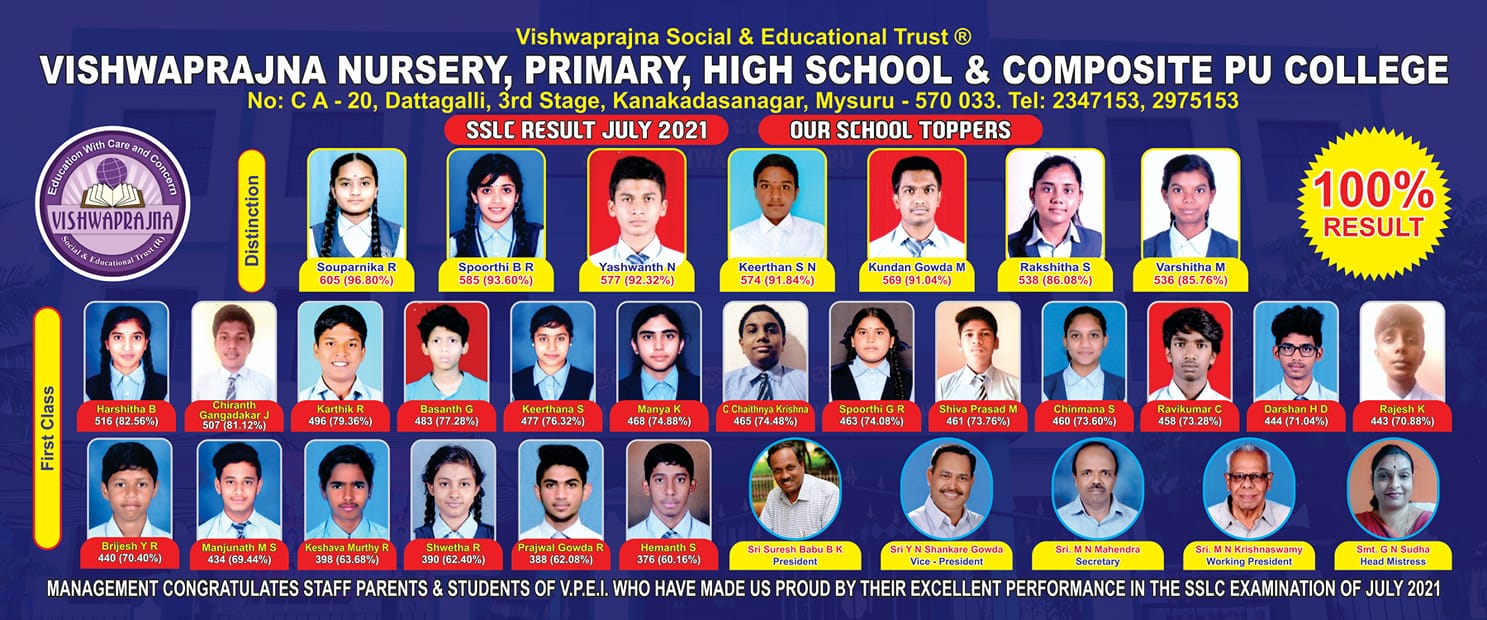 10th Result 2020-21