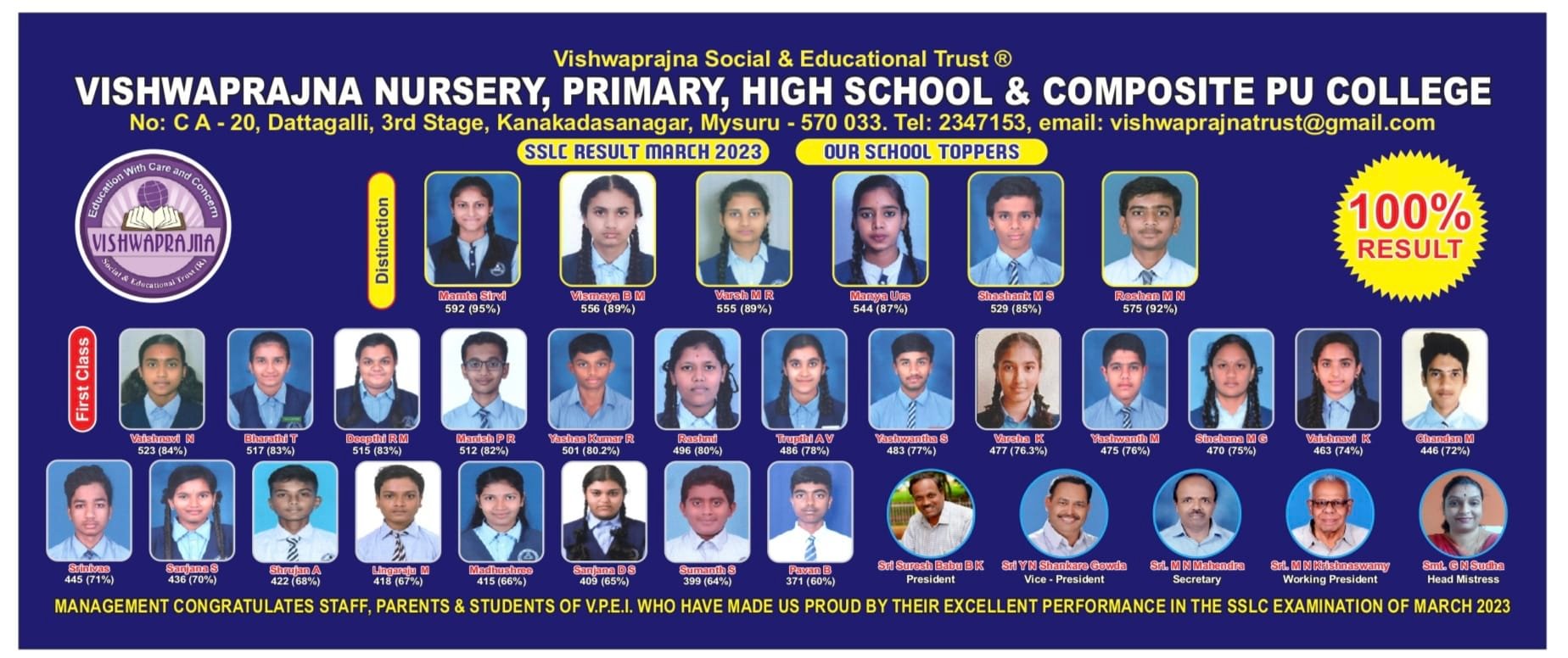 10th Result 2022-23