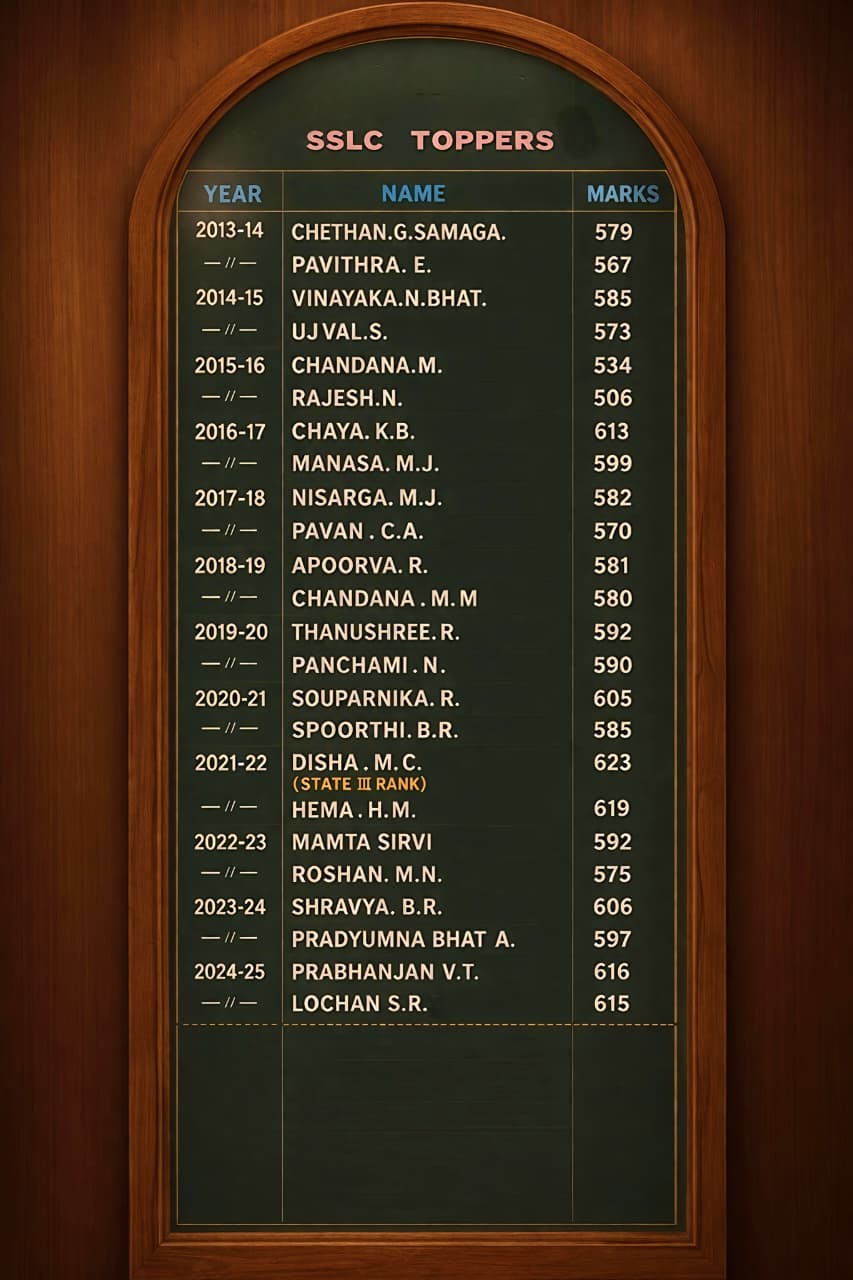 SSLC Toppers List